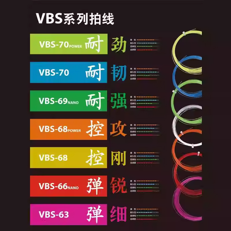 Original Victor Badmintion Str - Badminton Yonex String recension och pris